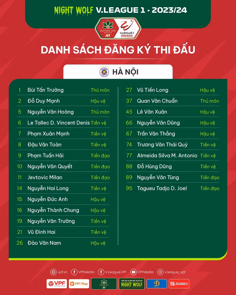 Danh sách cầu thủ 14 đội bóng dự V-League 2023/24