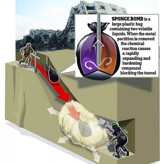 Cách bom xốp đối phó với hầm ngầm.