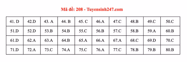 Đáp án đề thi môn Hóa tốt nghiệp THPT Quốc gia 2020 (24 mã đề) - Ảnh 7.