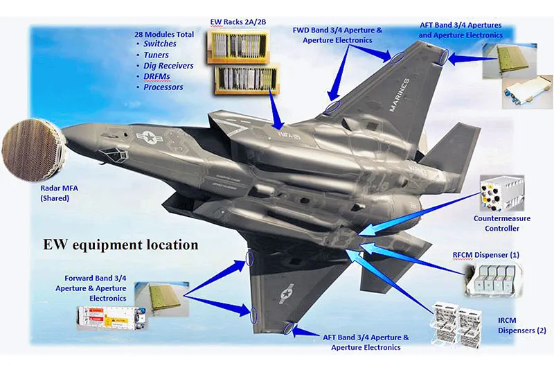 Mỹ tăng cường khả năng tác chiến điện tử cho F-35 bằng hệ thống AN/ASQ-239 Block 4.