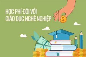 Quy định học phí đối với giáo dục nghề nghiệp