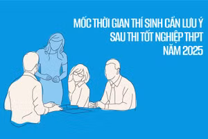 Các mốc thời gian quan trọng để xét tuyển đại học, cao đẳng năm 2025