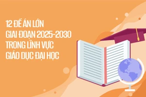 Giai đoạn 2025 – 2030 lĩnh vực giáo dục đại học có 12 đề án lớn