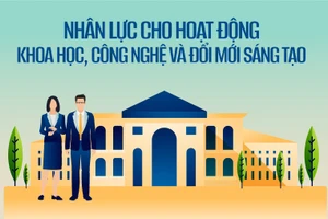 Tổng quan về nhân lực cho hoạt động khoa học, công nghệ và đổi mới sáng tạo
