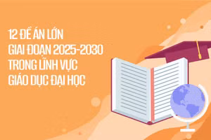 Giai đoạn 2025 – 2030 lĩnh vực giáo dục đại học có 12 đề án lớn