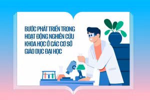 Bước phát triển trong hoạt động nghiên cứu khoa học ở các cơ sở giáo dục đại học