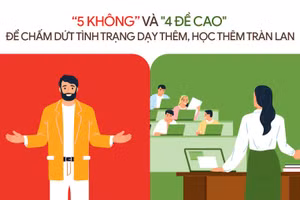 ‘5 không’ và ‘4 đề cao’ để chấm dứt dạy thêm, học thêm tràn lan