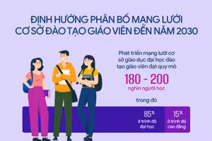 Định hướng phát triển và phân bố mạng lưới cơ sở đào tạo giáo viên đến năm 2030