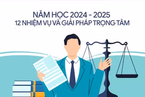 12 nhiệm vụ và giải pháp trọng tâm năm học 2024 – 2025