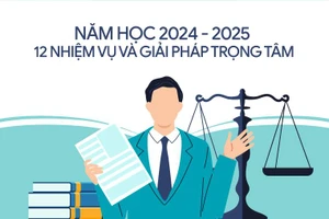 12 nhiệm vụ và giải pháp trọng tâm năm học 2024 – 2025