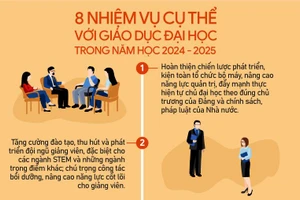 Infographic: 8 nhiệm vụ với giáo dục đại học trong năm học 2024 - 2025