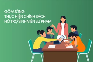 Gỡ vướng thực hiện chính sách hỗ trợ sinh viên sư phạm