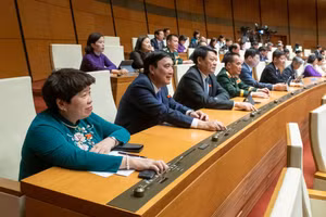 Quốc hội biểu quyết thông qua Nghị quyết Kỳ họp thứ 8, Quốc hội khóa XV.