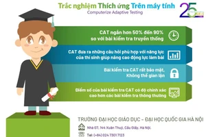 Phương pháp kiểm tra đánh giá năng lực được cấp bằng độc quyền sáng chế