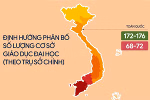 Định hướng phân bố số lượng cơ sở giáo dục đại học tại các vùng