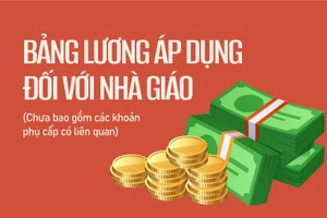 Lương nhà giáo sẽ được áp dụng như thế nào?