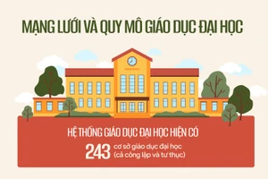 Tổng quan về mạng lưới và quy mô giáo dục đại học
