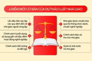 Dự thảo Luật Nhà giáo trình Quốc hội có nhiều điểm mới