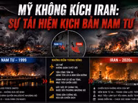 Mỹ không kích Iran: Sự tái hiện kịch bản Nam Tư cách đây 27 năm