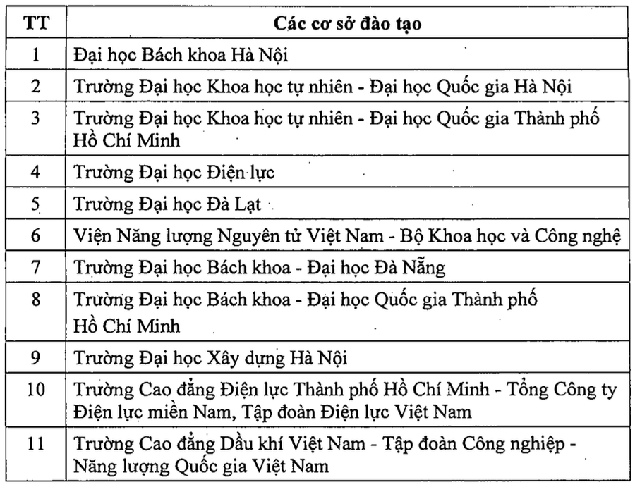 11 cơ sở được giao thực hiện nhiệm vụ đào tạo nguồn nhân lực phục vụ phát triển điện hạt nhân đến năm 2035. Ảnh: VGP phat-trien-dien-hat-nhan-4.png