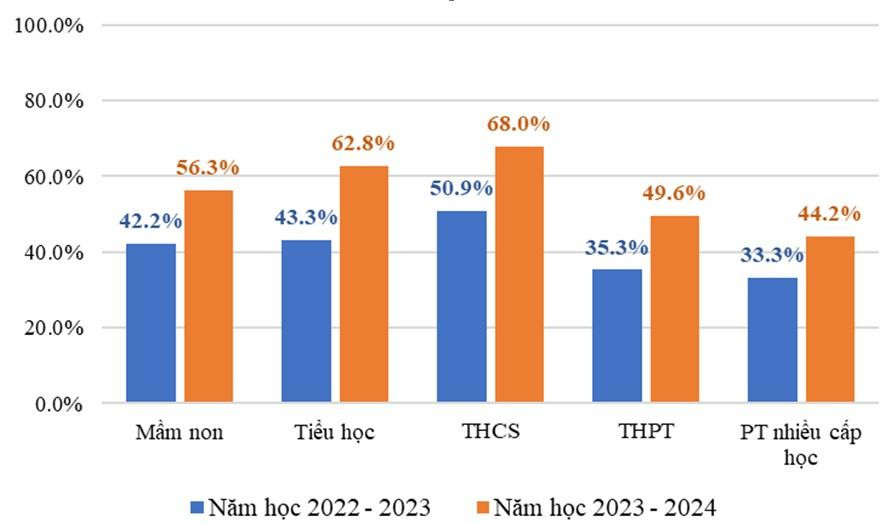 Kiểm định chất lượng giáo dục: Những hạn chế cần khắc phục- Ảnh 4.