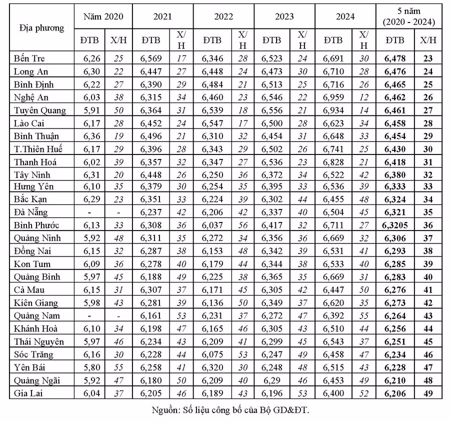 dia phuong nao dan dau3a.jpg