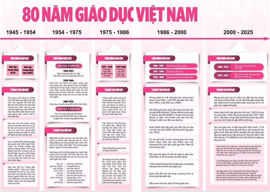 80-nam-giao-duc-viet-nam-2-6842.jpg