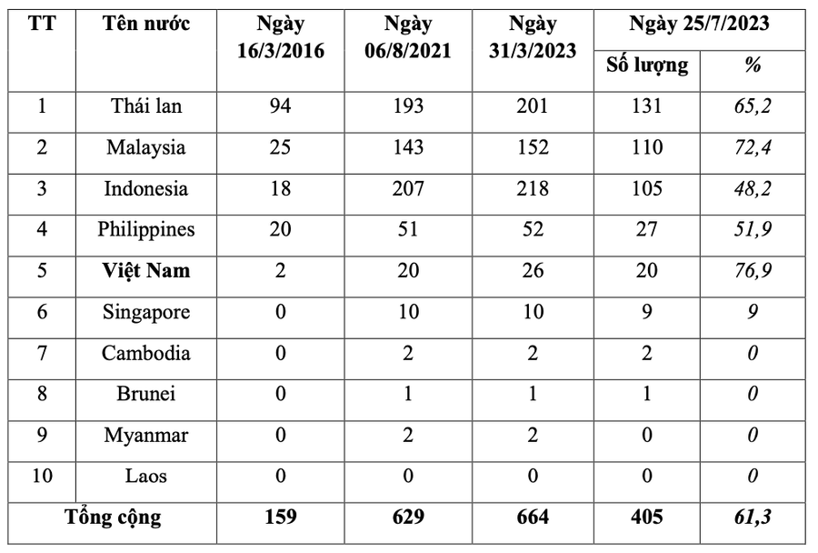 xac dinh dung lo trinh (1).png