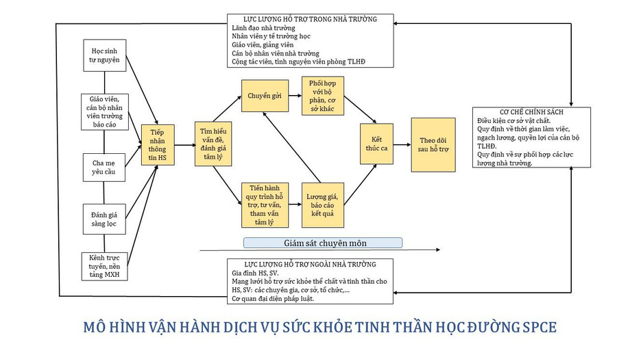  nhu cau lon nhung dap ung han che (4).jpg