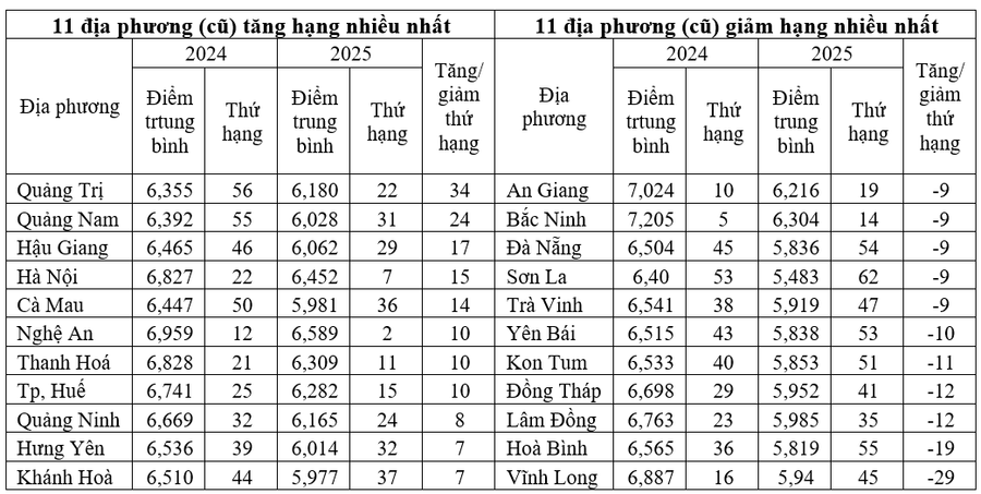 ប្រភព៖ ទិន្នន័យផ្សព្វផ្សាយដោយក្រសួងអប់រំ និងបណ្តុះបណ្តាល ការគណនាដោយអ្នកនិពន្ធ khoi-dau-va-ky-vong-1.png