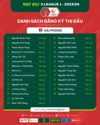 Danh sách cầu thủ 14 đội bóng dự V-League 2023/24