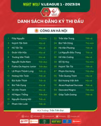Danh sách cầu thủ 14 đội bóng dự V-League 2023/24