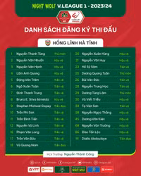 Danh sách cầu thủ 14 đội bóng dự V-League 2023/24