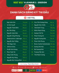 Danh sách cầu thủ 14 đội bóng dự V-League 2023/24