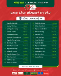 Danh sách cầu thủ 14 đội bóng dự V-League 2023/24
