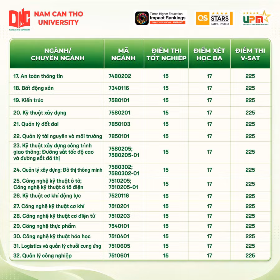 diem-chuan-dh-nam-can-tho-2.jpg