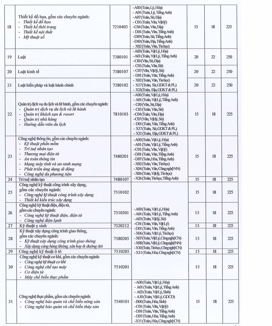 diem-chuan-dhcl-2.png