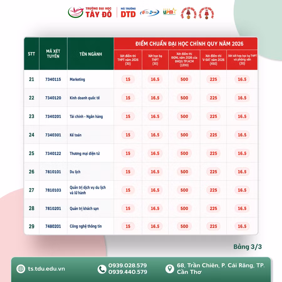diem-chuan-dh-tay-do-4.png