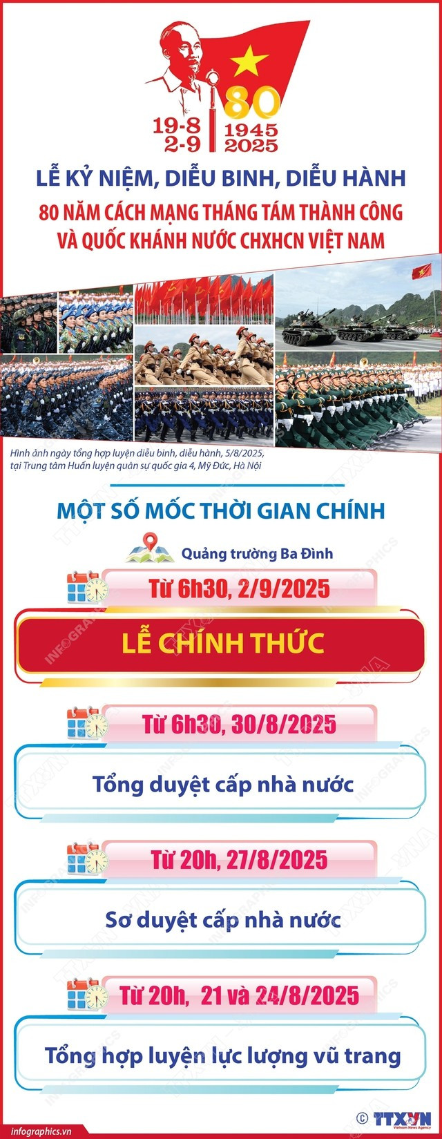 Một số mốc thời gian chính từ nay đến Lễ kỷ niệm 80 năm Cách mạng tháng Tám và Quốc khánh 2/9. Đồ họa TTXVN Một số mốc thời gian chính từ nay đến Lễ kỷ niệm 80 năm Cách mạng tháng Tám và Quốc khánh 2/9. Đồ họa TTXVN