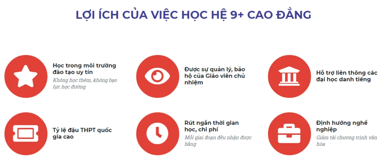 Một quảng cáo về lợi ích của học hệ 9+