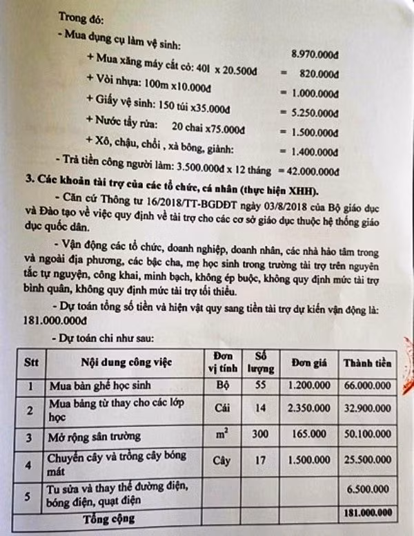 Bảng dự kiến thu để phục vụ trong Trường tiểu học và trung học cơ sở Đông Minh (Đông Sơn, Thanh Hóa), năm học 2019-2020.