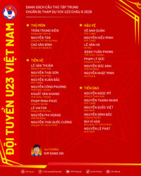 danhsach-u23vn-chuanbiu23chaua2026.png