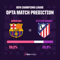 barcelona-vs-atletico-madrid-prediction-69d5e0d52f84a.png