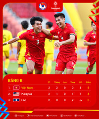 standings-seagames33-men.png