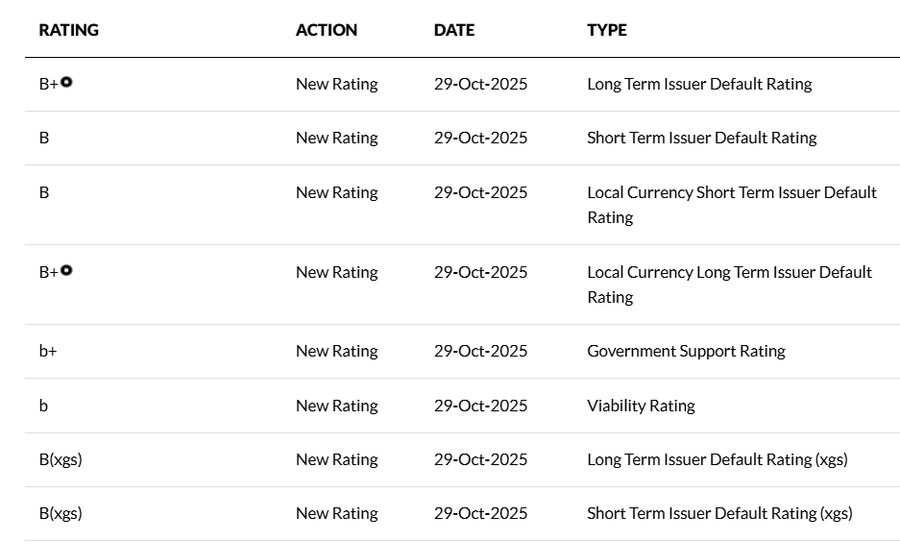 Nguồn: https://www.fitchratings.com/>;.