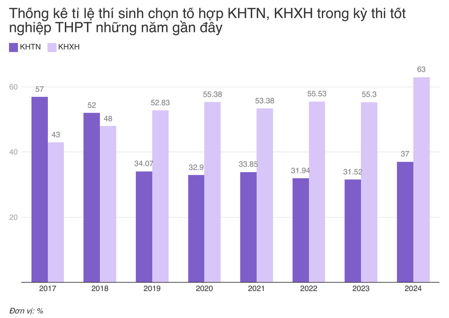 Bùng nổ học CNTT: Sinh viên và người đi làm đón đầu kỷ nguyên số