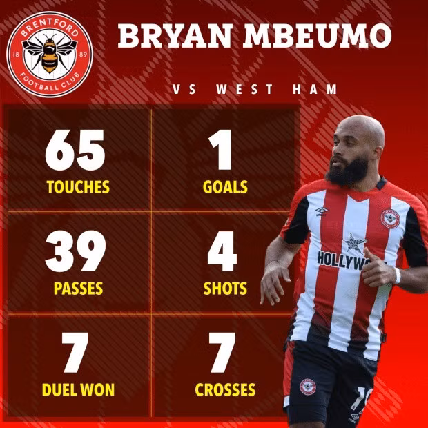 Cho dù Bryan Mbeumo và Brentford đi vào lịch sử nhưng đội nhà không được hưởng trọn niềm vui. 7.jpg