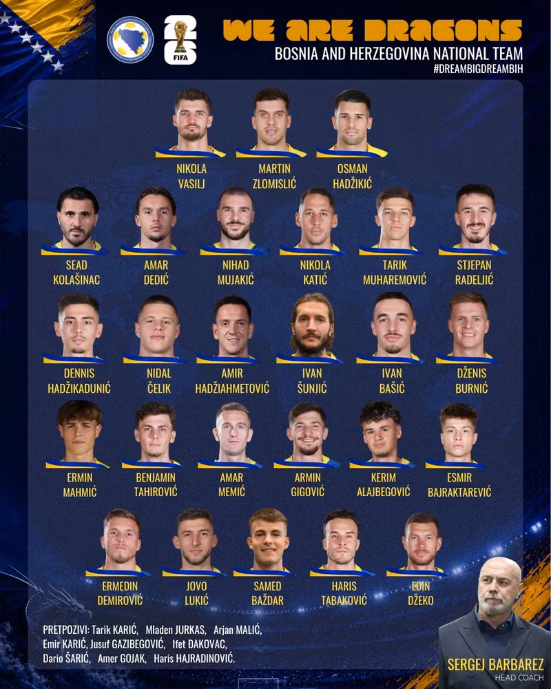 Bosnia và Herzegovina sở hữu đội hình có chiều cao trung bình tốt nhất World Cup 2026, đạt 1,8723 m. Na Uy đứng thứ 2 với 1,8715 m, trong khi Đức và Thụy Điển cùng xếp thứ 3 với 1,8619 m.<br/> Ả Rập Xê-út sở hữu đội hình thấp nhất fifa-2.jpg