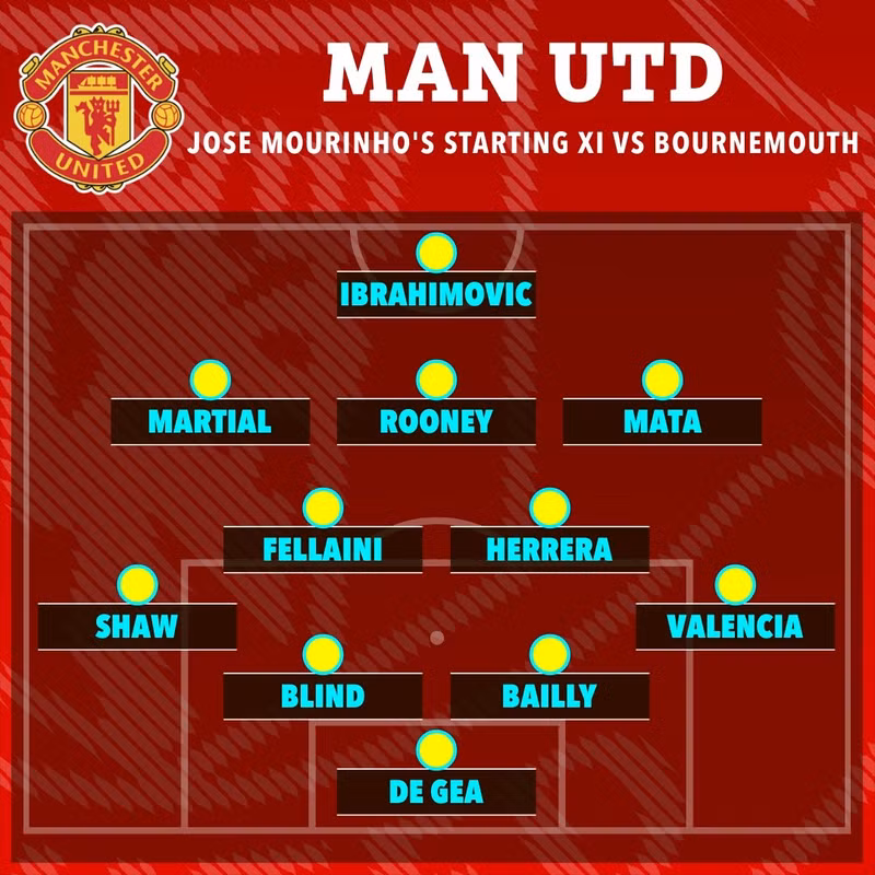 Đội hình khi chiến lược gia người Bồ Đào Nha Mourinho lần đầu ra mắt Man Utd. 7.jpg