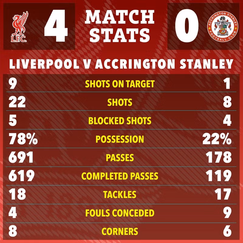 Chiến thắng mở ra cơ hội cho thầy trò Arne Slot hướng tới cú ăn 4 mùa này. liverpool-08.jpg
